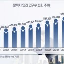가치중심부동산중개사무소 이미지