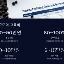 나도 커피바리스타 2급 취득과정 | 바리스타 자격증 국비지원으로 취득하는 법