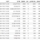 용산유원 이미지
