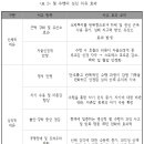 절 수행의 심신 치유 효과 - 심리적 치유 효과 이미지