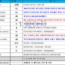 꿈의 100kw 태양광발전소 만들기-(4)견적서 비교와 관례 이미지