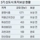 더보상