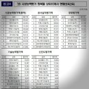 (주)건영이엔지 이미지