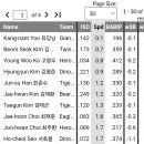 팬그래프 피셜 KBO 똥차 Top10 이미지