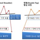 주식투자 손실줄이는 방법 이미지