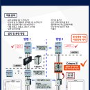 카테고리 A, B 누전차단기로 보호협조 가능형 분전반 제작하기 이미지