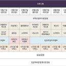 월드레저，월드이벤트