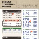 삼산회관창원 - 창원시 의창구 원이대로261번길 16-10 | 삼산회관창원