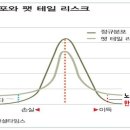 디스커버리펀드 1심 판결문 분석 01 노석주 대표와 황** 양**대화록 중에서 이미지