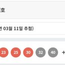 1058회차 로또 1등 당첨번호 이미지