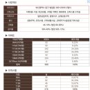 블랑써밋74아파트 ☎1800-0136 예약방문시 사은품증정 당일예약가능 24시 상담 이미지