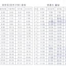 제물포하이웨이주유소 이미지