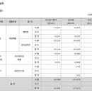 (주)더블다운인터액티브 이미지