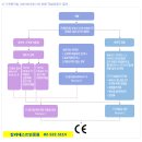 CE/ATEX 인증(방폭기기CE인증)94/9/EC Equipment and protective systems intended for use in potentially explosive atmospheres 이미지