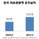 에스엔메디칼 이미지