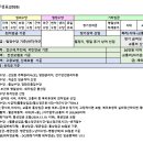 2025.12.03. 2026년 인건비 산출내역 이미지