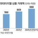 달자 이미지