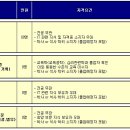 현대 채용 정보ㅣ현대오토에버 - 2012년 하반기 신입사원 공개채용 이미지