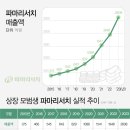 파마38