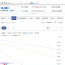 주식회사에코이앤씨