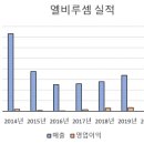 (주)엘비루셈 - 16968 | (주)엘비루셈