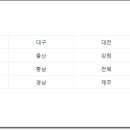 동양매직서비스 티스토리