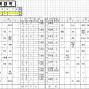 경포중학교 이미지