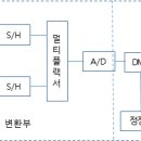 디지털계전기 이미지