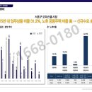 엘루크 반포 이미지