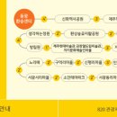 관광지순환버스 주식회사 이미지