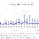 성북-장위-4222 이미지