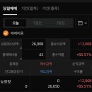 뉴로핏(주) | 뉴로핏 매도후기 수익10,008원