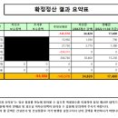 더도원건설
