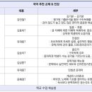 일취월장스터디카페 이미지
