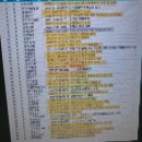 안전25 | 25년 산업안전지도사 2차 시험 후기