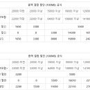 현통신 티스토리