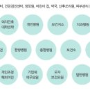 이천간호학원