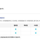 파티마정형외과 네이버블로그