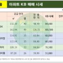 백송공인중개사 사무소 이미지
