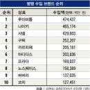 수입브랜드 이미지