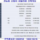 신동아파밀리에 이미지
