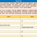 신하리 마을회관 이미지