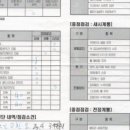 스피드메이트 신항만점 이미지