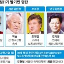 의료법인노벨의료재단(설립허가 취소 071108) | 오늘 아침 신문 살펴보기 10.05. 수요일