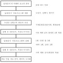 &#39;숲명상시&#39; 치유프로그램의 개발과 연구방법 이미지