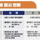 하나동일석유 이미지