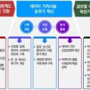 데이터문