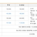 한들문화센터 이벤트홀 이미지