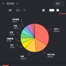 센트블루워시랜드 무안점 | 2024년 결산