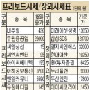 (주)누리플랜 이미지
